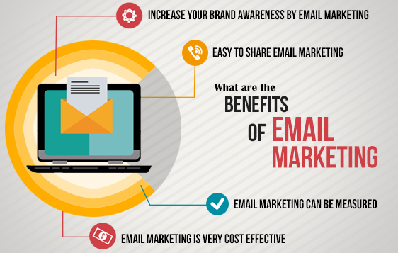 Email Marketing benefits